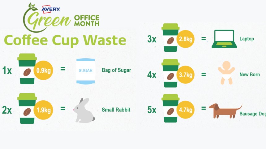 Green Office Month - Coffee cup waste